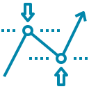 Automated Trading